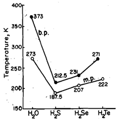 1143_Describe Water and Heavy Water.png