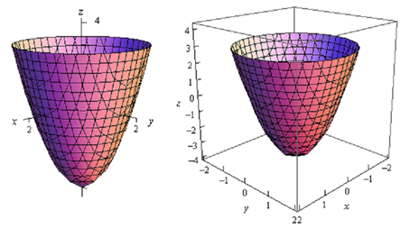 1143_Functions of Several Variables - Three Dimensional Space 1.png