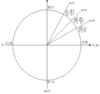 1143_unit circle.png