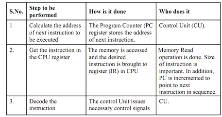 1144_What do you mean by instruction cycle.png