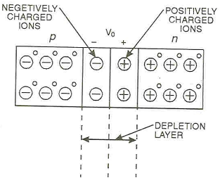 1145_p-n junction.png