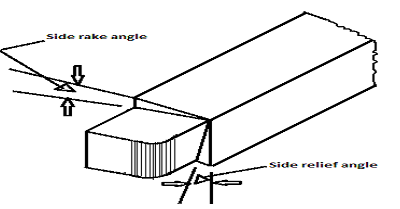 1147_Side Rake Angle.png