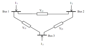 1148_Define the Gauss Seidel Method 1.png