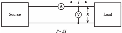 1148_Power measurement in a transmission line.png