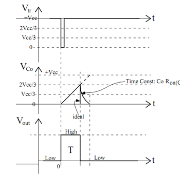 1148_Sawtooth Generation using Monostable Multivibrator1.png