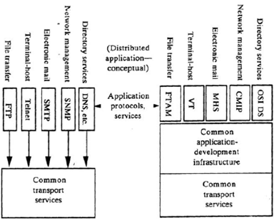 114_Approaches use in constructing application entities.png