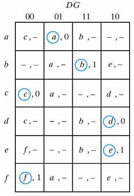Example of Asynchronous sequential logic, Assignment Help, Asynchronous ...
