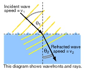 1150_What is the meaning of Refraction.jpg