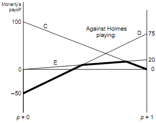 1150_simultaneous move games with mixed strategies1.png