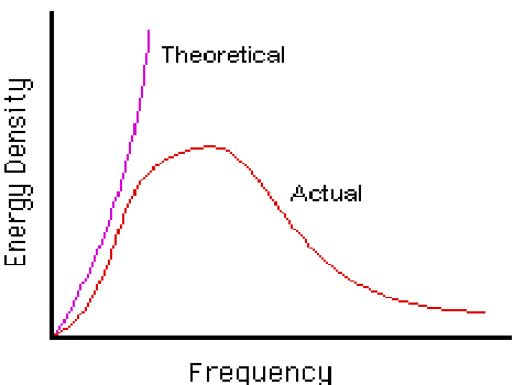 1151_Intensity verses Frequency Plot.png