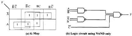 1152_Illustrate Design of combinational circuits2.png