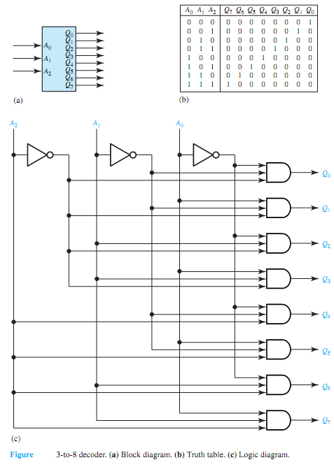 1155_What is the basic working of Decoders.png