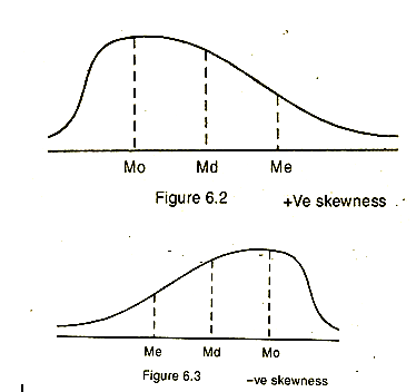 1157_Measures of skewness.png