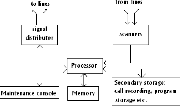 1157_Typically CPU Based Exchange.png