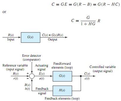 1159_Explain Block diagram of the system.png