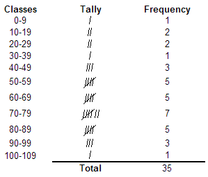 115_Draw Grouped Frequency Tables1.png