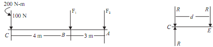 1160_Find the magnitude of force.png