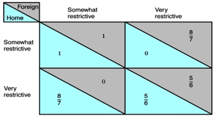 1160_Significance of macroeconomic policy coordination1.png