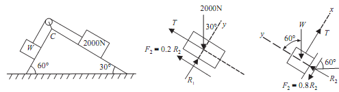 1161_Determine least value of work.png