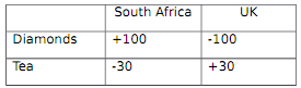 1163_Calculate the value of the Intraindustry Trade.png