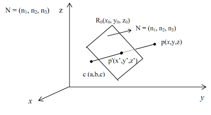 1163_General Perspective Transformation.png