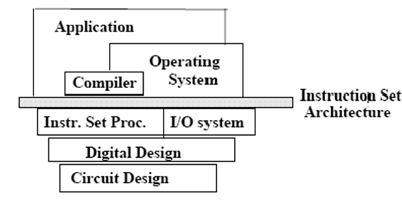 1163_Instruction Set Architecture.png