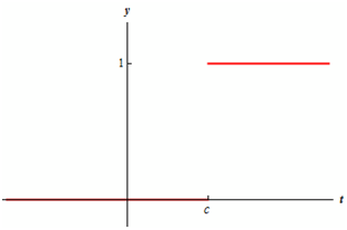 1163_STEP FUNCTIONS1.png