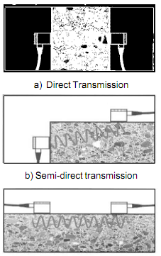 1168_Types of Transmission in Ultrasonic System for Concrete Elements.png