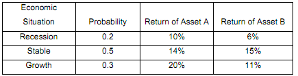 116_Calculate the actual intrinsic value of the stock.png