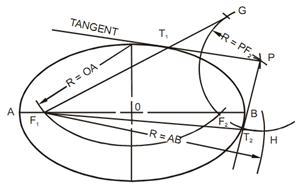 116_Draw a Tangent to an Ellipse from a given Point.png