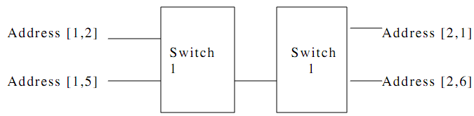 1171_Example of Hierarchical addresses in WAN.png