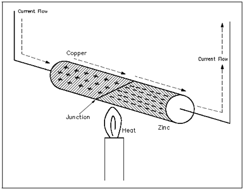 1171_Thermoelectricity.png