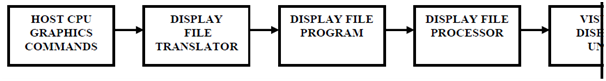 1172_Line Drawing Display - Random Scan Display Device.png