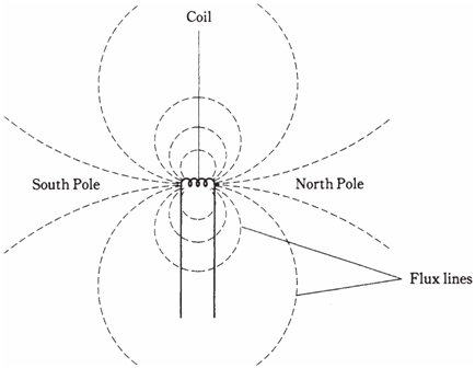 1175_Magnetism1.png