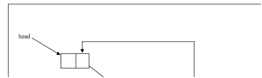 1176_CIRCULARLY LINKED LISTS IMPLEMENTATION.png