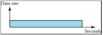 1177_Show the Traffic profiles.png