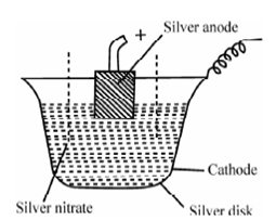 1179_Silver coulometer.png