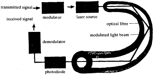 1179_fiber optics1.png