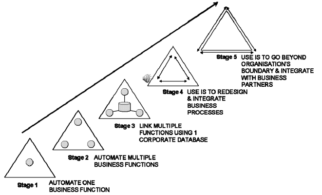 117_History of Information Technology and Organisations.png