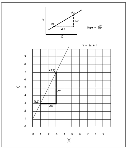 117_Introduction to Slope.png