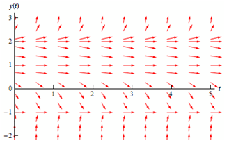 1181_Sketch the direction field for the differential equation4.png