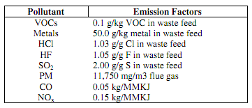 1182_Estimate the Hourly Emissions - Source Emission Factors.png