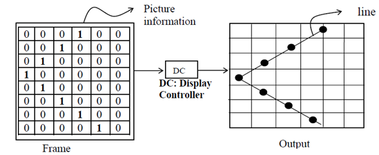 1184_Line Generation Algorithms - Graphic Primitives.png