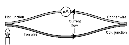 1189_production of electricity by heat.png