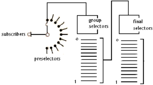 118_FIG – 1000 Line Exchange.png