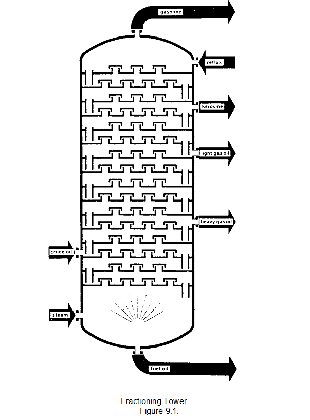 118_Fractional Distillation in Fuel.png