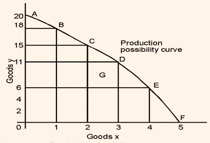 1190_Production Possibility Curve.jpg