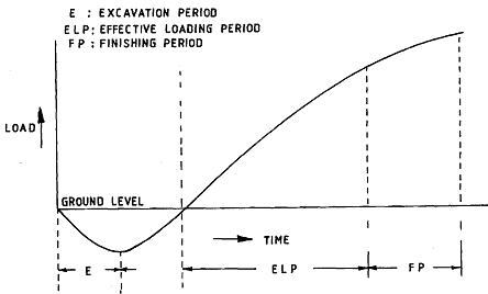 1191_Correction for Construction Period.png