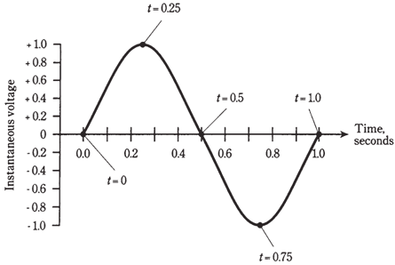 1191_Instantaneous voltage  and current.png