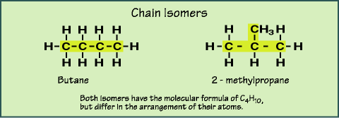 1191_Types of Isomers.gif